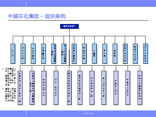 中国石化组织架构图