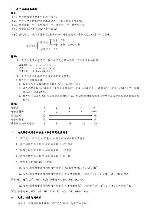 要点一构成原子或离子的各基本粒子间的数量关系