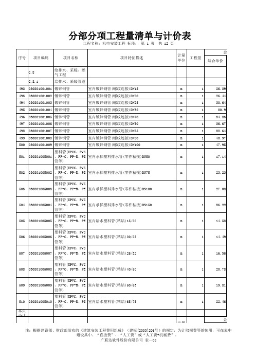 给排水 采暖 燃气工程劳务单价表