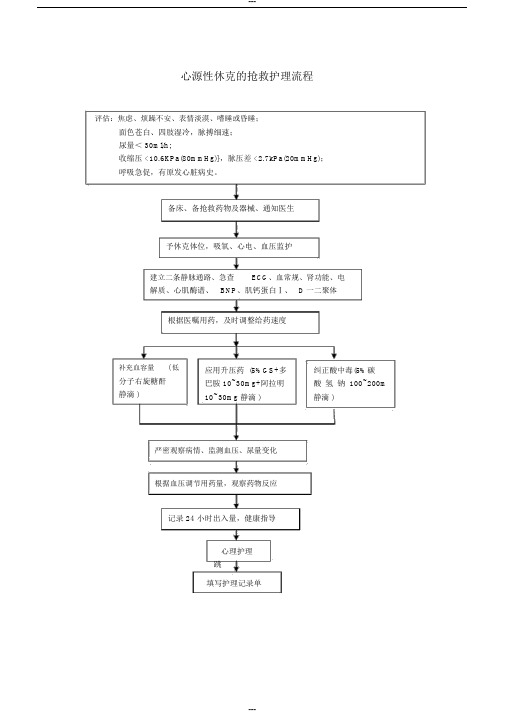 心源性休克抢救护理流程