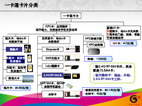 一卡通常用卡片培训