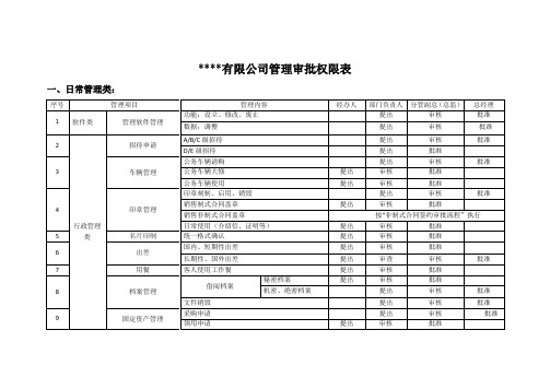 管理审批权限表 