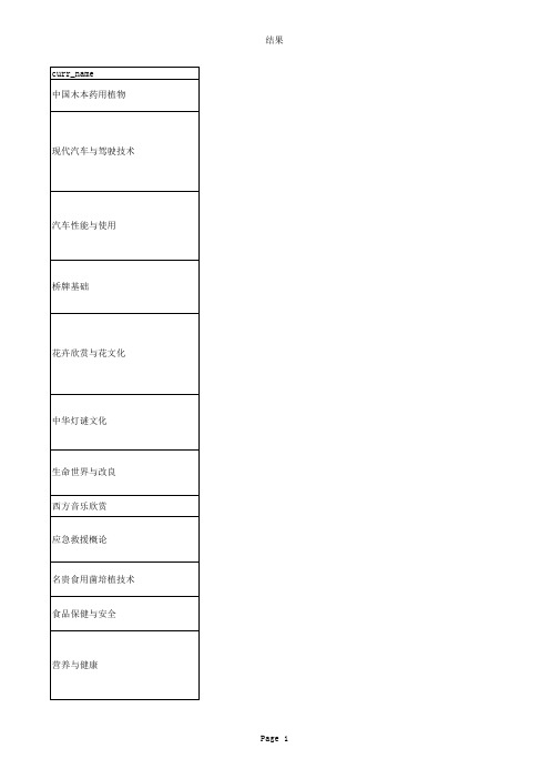 福建农林大学金山学院2014-2015学年第一学期公选课课程简