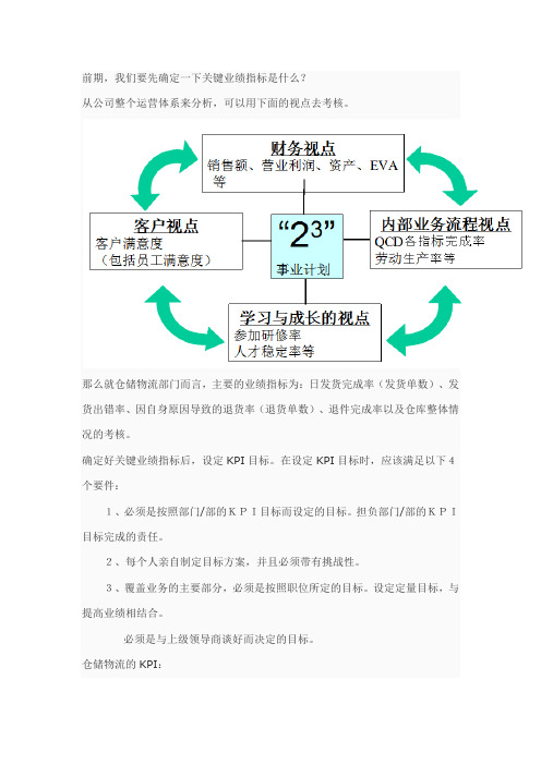 电商物流篇之4KPI篇