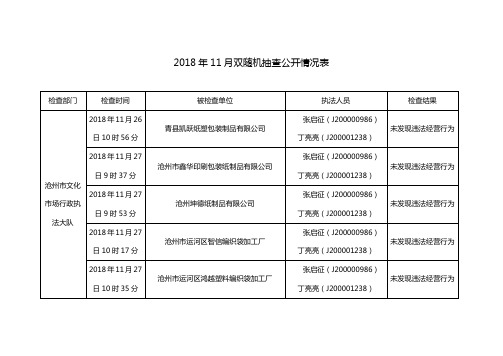 2018年11月双随机抽查公开情况表