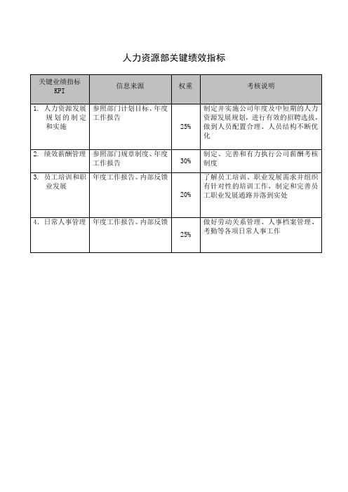 人力资源部关键绩效指标