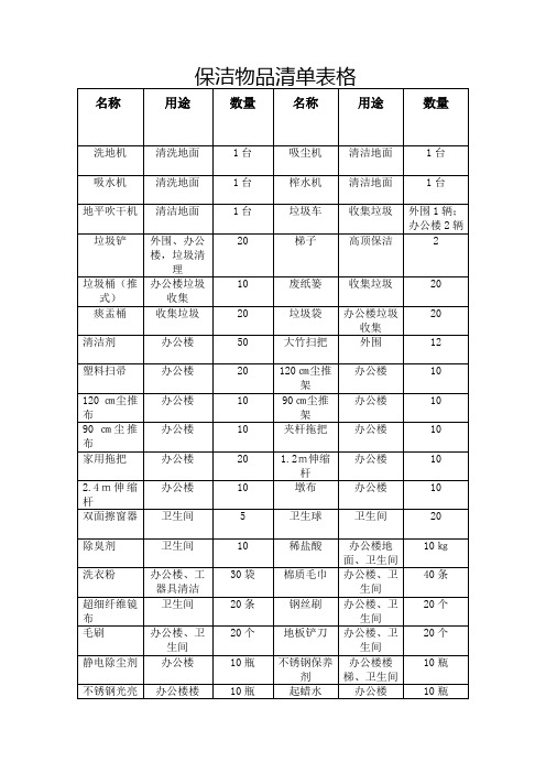 保洁物品清单表格