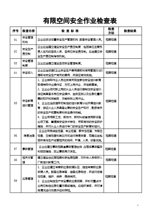 有限空间安全作业检查表