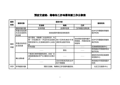 预防艾滋病、梅毒和乙肝母婴传播工作分解表