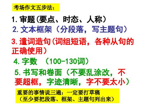 外研版英语九年级上学期Module1-6 作文话题及范文(共21张PPT)