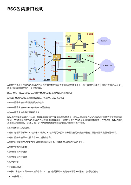 BSC各类接口说明