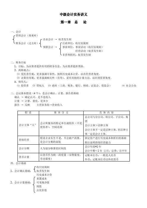 中级会计实务笔记全