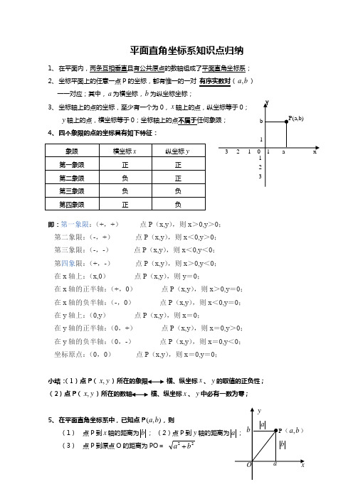 平面直角坐标系知识点归纳及习题