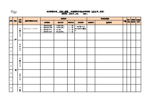 长沙商管公司部门绩效考核表