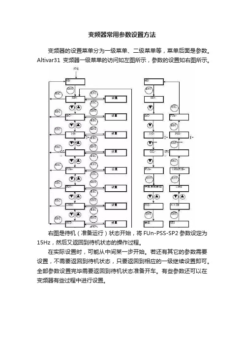 变频器常用参数设置方法