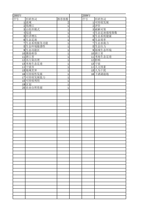 【浙江省自然科学基金】_区域可持续发展_期刊发文热词逐年推荐_20140812