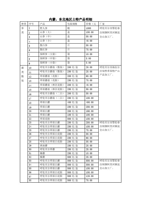 内蒙、东北地区土特产品明细