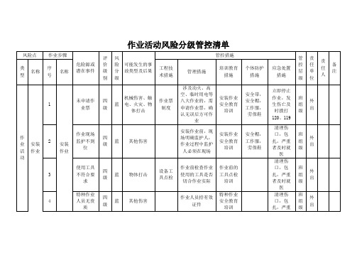 作业活动风险分级管控清单