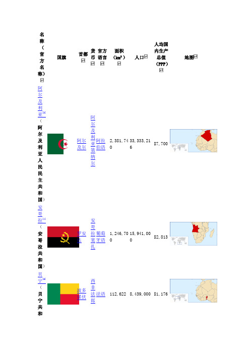 非洲国家列表