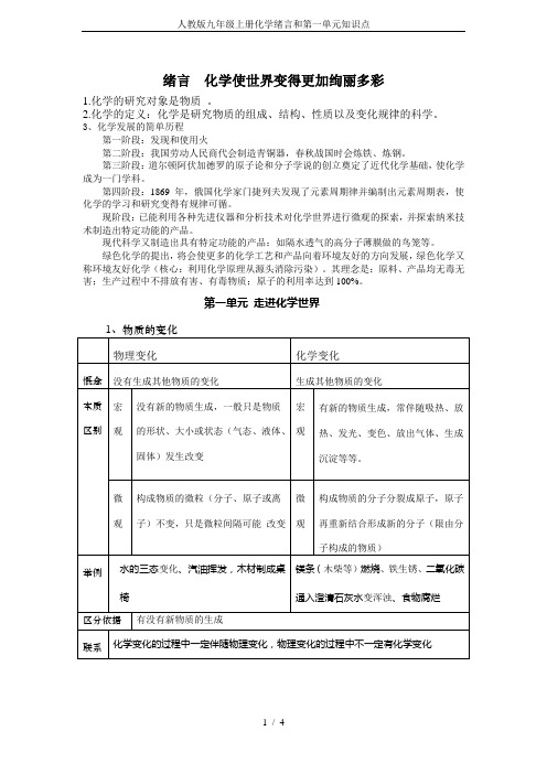 (完整)人教版九年级上册化学绪言和第一单元知识点,推荐文档