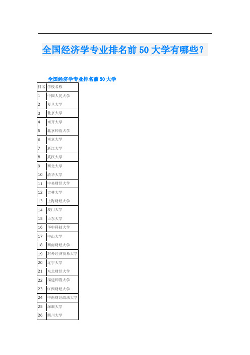 全国经济学专业排名前50大学有哪些？