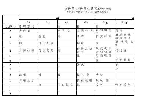 前鼻音-后鼻音大汇总(en-eng)(全面整理新华字典字库,表格式检索)