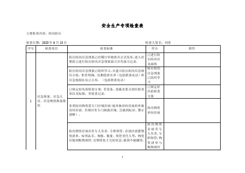 光伏电站安全生产专项检查表(防汛防台)