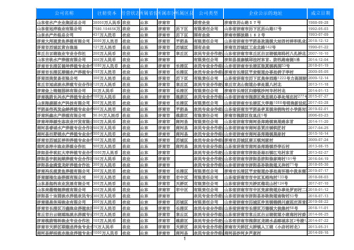 2019年山东济南渔业水产养殖公司名录598家