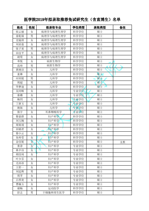 2019年拟录取推荐免试研究生(含直博生)名单