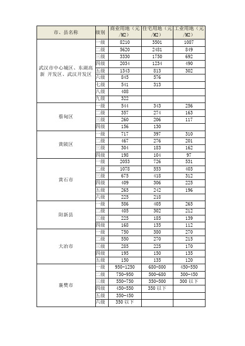 湖北各地基准地价表