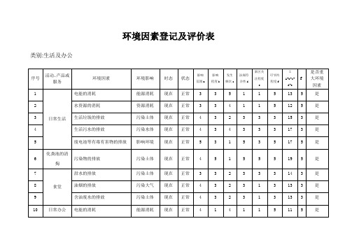 环境因素登记及评价表