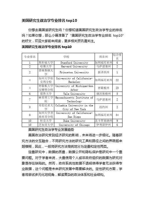 美国研究生政治学专业排名top10