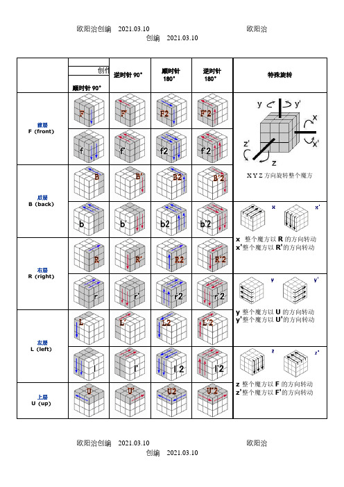 三阶魔方入门玩法(层先法)教程之欧阳治创编