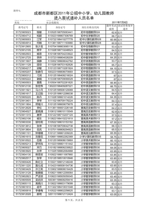 2011年公招聘教师进入面试递补人员名单