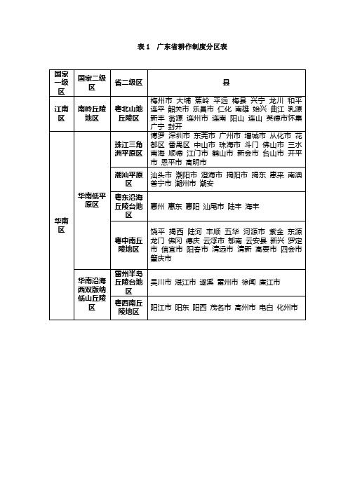 广东省耕作制度分区表