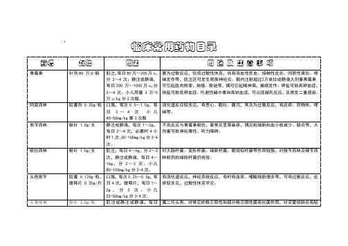 临床常用针剂 药物目录