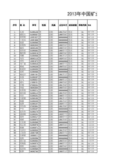 2013年中国矿业大学推荐免试研究生基本情况表