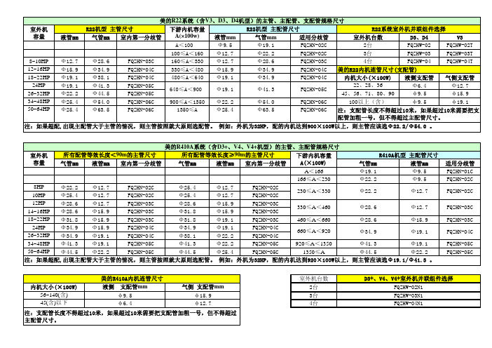 (重要)多联机安装配管规格及分歧管选用