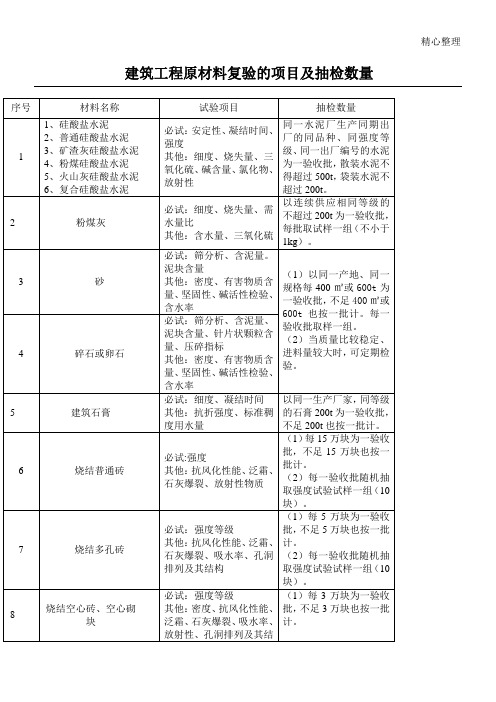 原材料复验标准