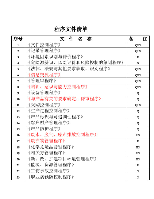 程序文件清单