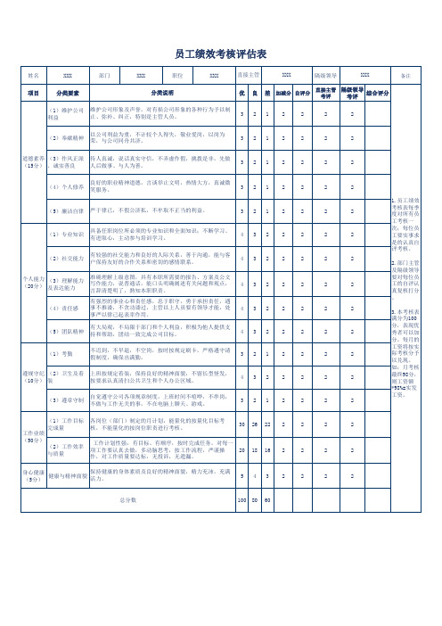 员工绩效考核评估表