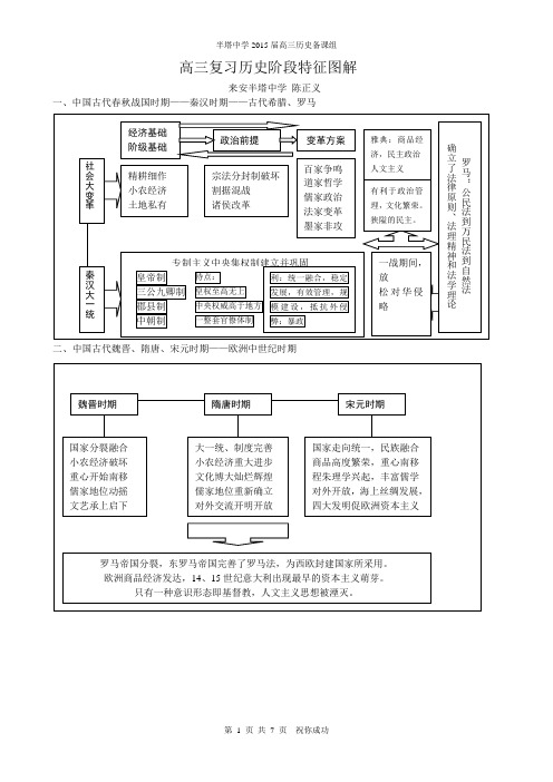 高三复习历史阶段特征图解[学案]