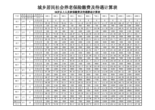 城乡居民社会养老保险缴费及待遇计算表