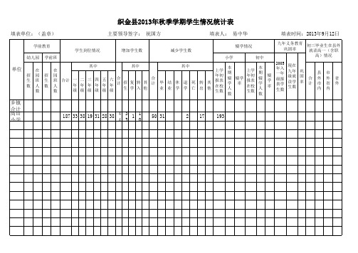 高山小学开学工作检查学生情况统计表