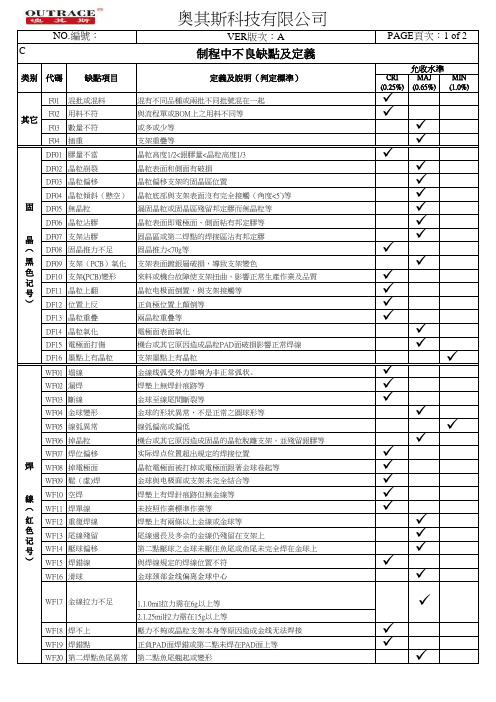 制程中不良缺点及定义