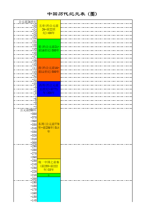 我国历代纪元表(图)