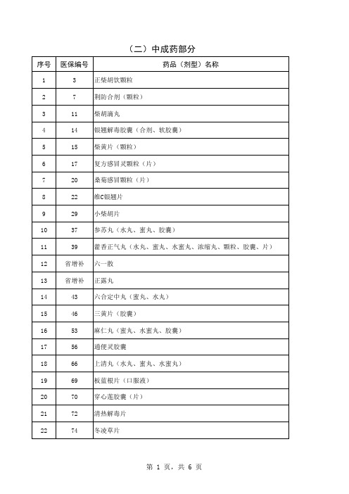 福建省低价药物清单(2014年)