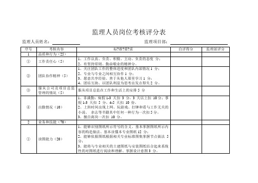 监理人员考核评分表修改版