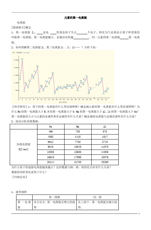 苏教版高二化学选修物质结构与性质 2.2元素性质的递变规律教案2