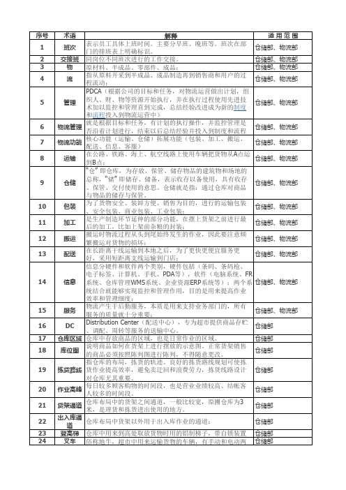 仓库物流专业术语